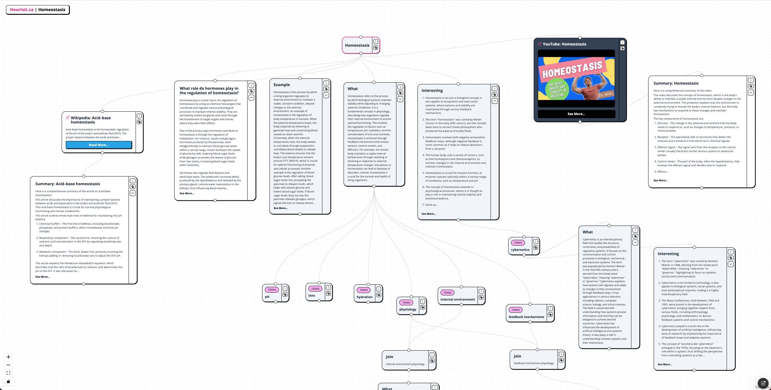 Homeostasis Concept Map